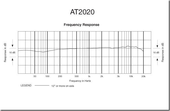audio-technica AT2020 Frequency Response