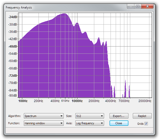 LifeChat ZX-6000 Frequency Spectrum