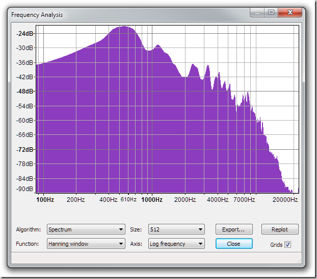 LifeChat LX-3000 Frequency Spectrum