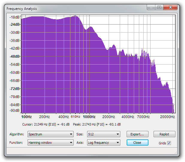 audio-technica AT2020 Frequency Spectrum